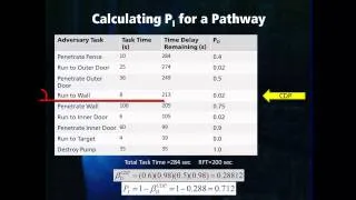 Physical Protection Systems: Single Path Analysis