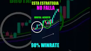 La mejor estrategia Opciones binarias Iq Option 2023 trading Media movil soporte resistencia precio