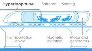 Tesla, Elon musk, Hyperloop, Boring company and Spacex impact. video