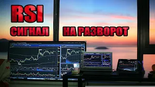 RSI сигнал на разворот рынка | Дивергенция | Биткоин прогноз