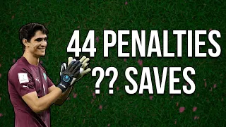 All Penalties Against Yassine Bounou...