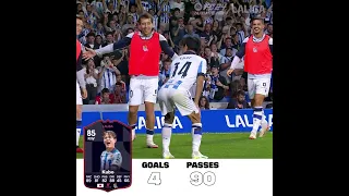 LALIGA September POTM - EA Sports FC 24