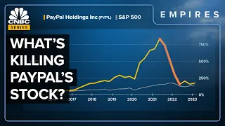 What’s Killing Paypal’s Growth?