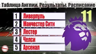 Чемпионат Англии по футболу. АПЛ. 11 тур. Результаты, расписание, таблица, бомбардиры.