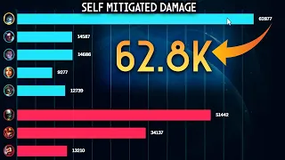 DRAIN TANK YORICK IS BUSTED?! WHAT IS THIS MITIGATED DAMAGE???