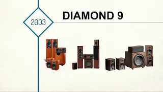 Wharfedale Diamond History