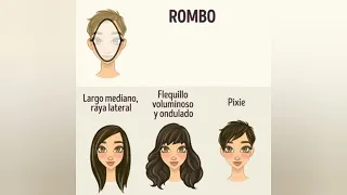 ideas de Como cortar ✂️ y peinar tu cabello según 👉 la Forma de tu rostro o cara