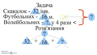 2 клас Математика Повторення вивченого