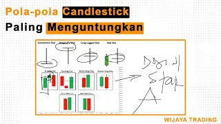 Profitable Candlestick Pattern for Trading [ENG SUB] ||  Pola-pola Candlestick Paling Menguntungkan