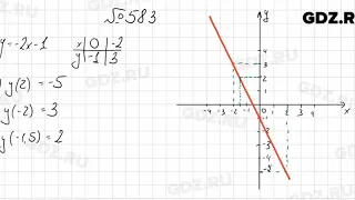 № 583 - Алгебра 7 класс Колягин