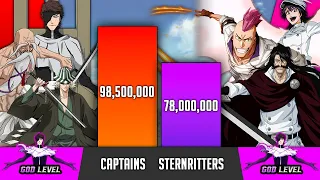 Gotei 13 Captains Vs Sternritters (Quincy) Power Levels - SP senpai 🔥