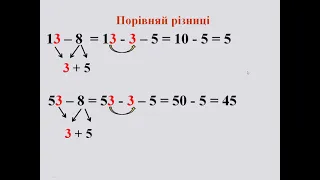 Додавання та віднімання чисел частинами