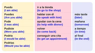 Learn Spanish: 'Be Able To' in the Present, Past & Conditional -  Short Cut to Fluency in Spanish