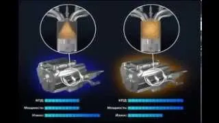 Работа продукции компании FFI  Как работает MPG BOOST, MPG CAPS