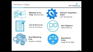 Understanding The Mergers & Acquisitions Process