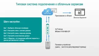 IIoT-шлюз MOXA MGate 5105: из промышленных протоколов в Облако