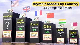 Olympic Medals by Country #2022 #3dcomparisonvideos #3dDataComparison #data #sizecomparison