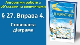 § 27. Вправа 4. Стовпчаста діаграма | 8 клас | Морзе