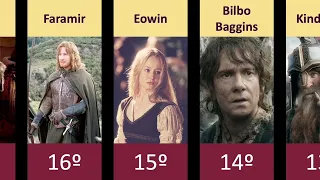 Ranking of the bravest characters in Tolkien's films