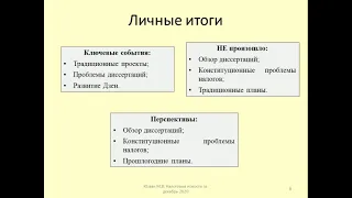 Личные итоги 2020. Планы на 2021 / Personal results of 2020. Plans for 2021