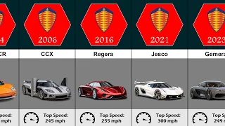 The Evolution of Koenigsegg