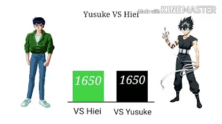 Yusuke VS Hiei Power Levels Over The Years