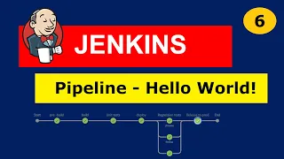 #6 Jenkins Pipelines | Hello world | Beginner to Expert