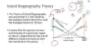 Island biogeography theory (GATE EY - Ecology and Evolution)