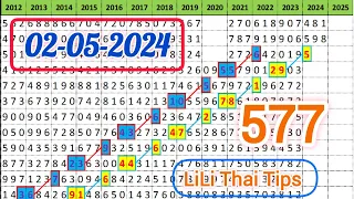 ThaiLottery first video and 3up single Set for 02_05_2024. #lilithaitips @Lilithaitips