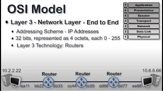 Layer 3 of the OSI Model - Network Layer | OSI Model Explained | What is OSI Model
