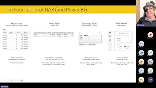 DAX 101: Demystifying DAX Evaluation Context w/ Brian Grant