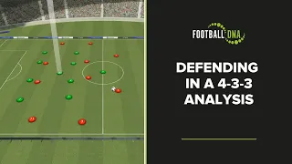 ⚽*MUST WATCH..*⚽ DEFENDING IN A 4-3-3 - Analysis