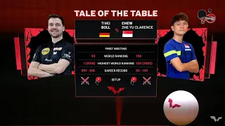 TIMO BOLL vs CHEW ZHE YU CLARENCE - MS | R64 - SINGAPORE SMASH 2024