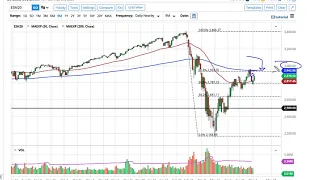 S&P 500 Technical Analysis for May 6, 2020 by FXEmpire