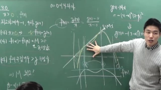 [수능] 17학년도 수능수학(가형) 30번 풀이