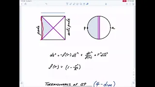 Aspects of de Sitter Holography - Leonard Susskind