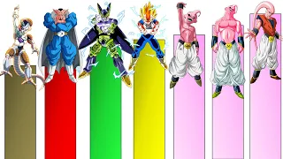 All Villians Ranked From Weakest To Strongest - Dragon Ball Z
