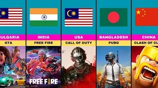 Top 50 Video Games From Different Countries