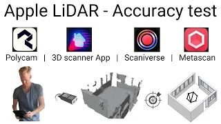 Accuracy test of 4 Apple LiDAR 3D scanning apps: * Polycam * 3D Scanner App * Scaniverse * Metascan