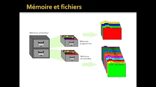 Formation de A a Z sur les automates programmables