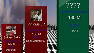 Who is the most expensive Football player In the world? 2024 | 3D Comparison