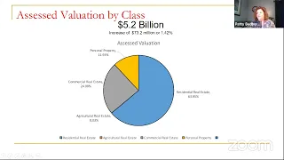 Board of Education Tax Rate Hearing - 9/29/20