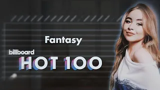 Sabrina Carpenter - Fantasy Billboard Hot 100 Chart History