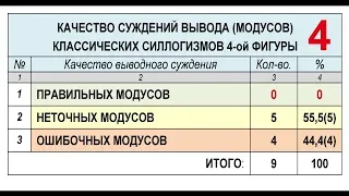 03-10. КЛАССИЧЕСКИЕ СИЛЛОГИЗМЫ 4-ой ФИГУРЫ в U-логике