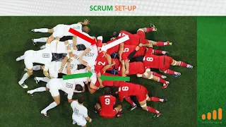 SCRUM SET-UP for SUCCESS