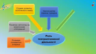 Портфоліо музичного керівника