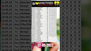 27-5-2023 KR 603 Kerala lottery guessing #shorts