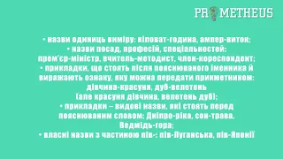 ЗНО Українська мова  Написання складних слів разом та через дефіс