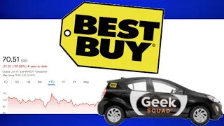 Best Buy, Best for Dividends!? | Best Buy (BBY) Stock Analysis! |