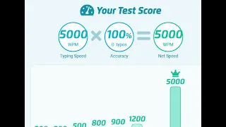 typingtest.com cheats | TheAnister